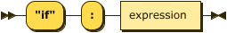 Condition railroad diagram