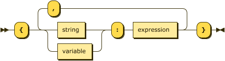 Dictionary railroad diagram