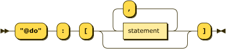 Do railroad diagram