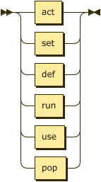 Effect railroad diagram