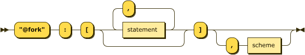 Fork railroad diagram