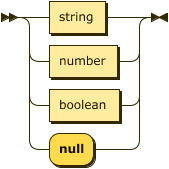 Literal rail-road diagram