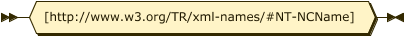 Name rail-road diagram