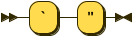 Quote-close rail-road diagram