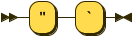 Quote-start rail-road diagram