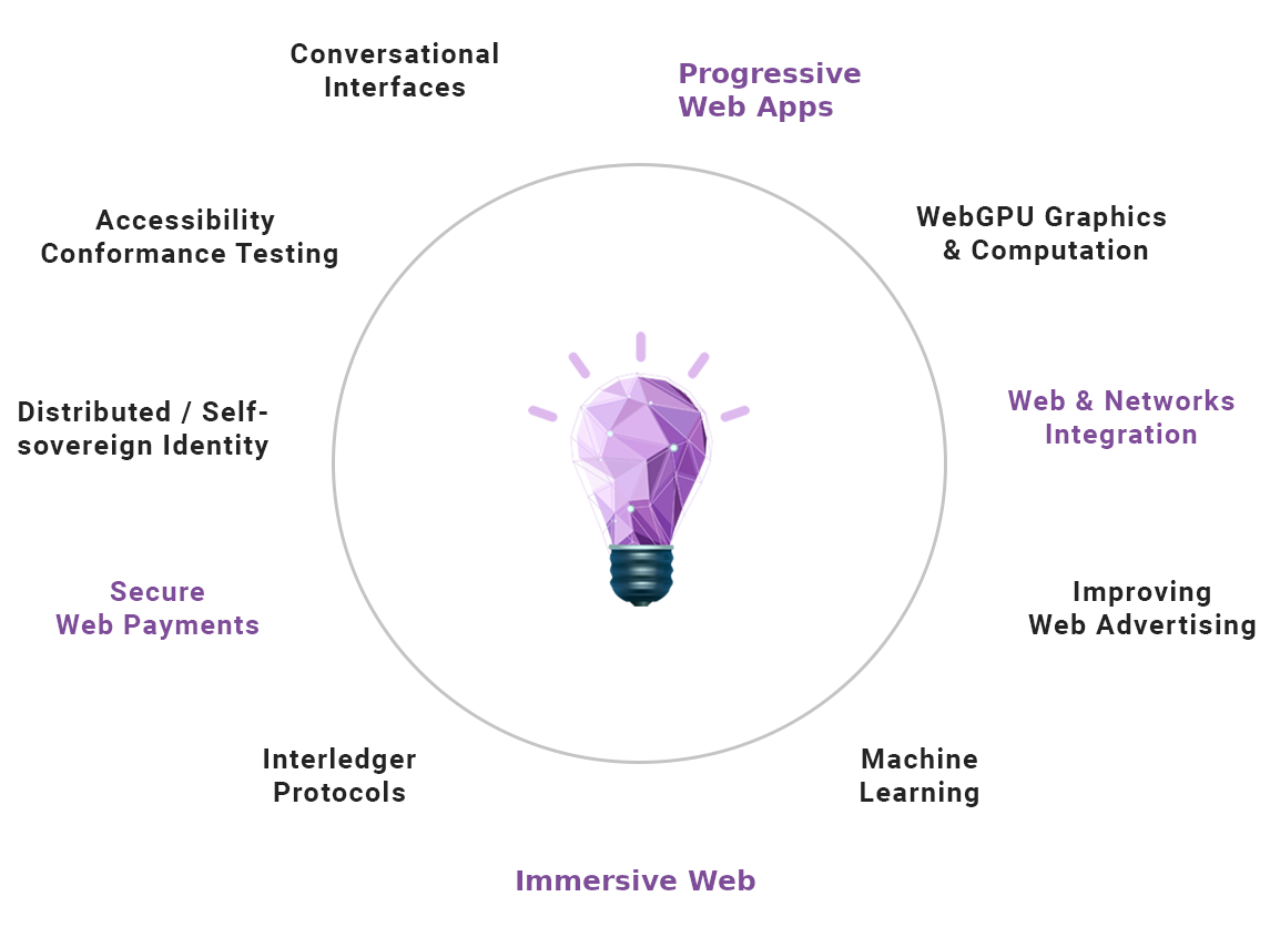WebRTC benefits from integrating with the various improvements being brought to the Web Platform, enabling innovators to create new intersections with other emerging capabilities