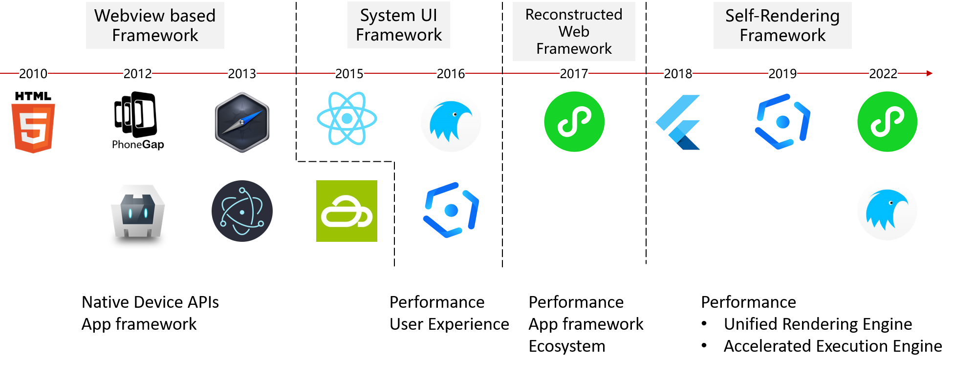 History