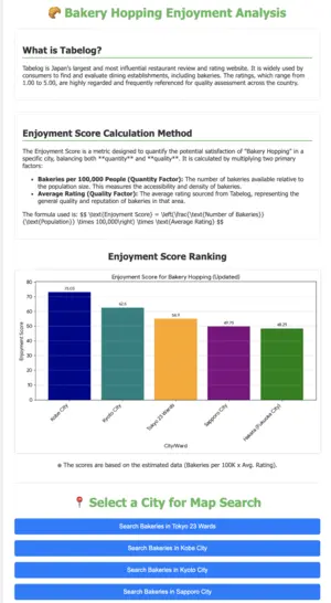 Bakery Hopping Enjoyment Analysis (Kobe as No.1!) screenshot