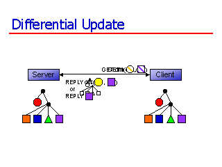 Differential Update