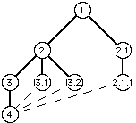 A tree of versions with a branch converging to 
one node