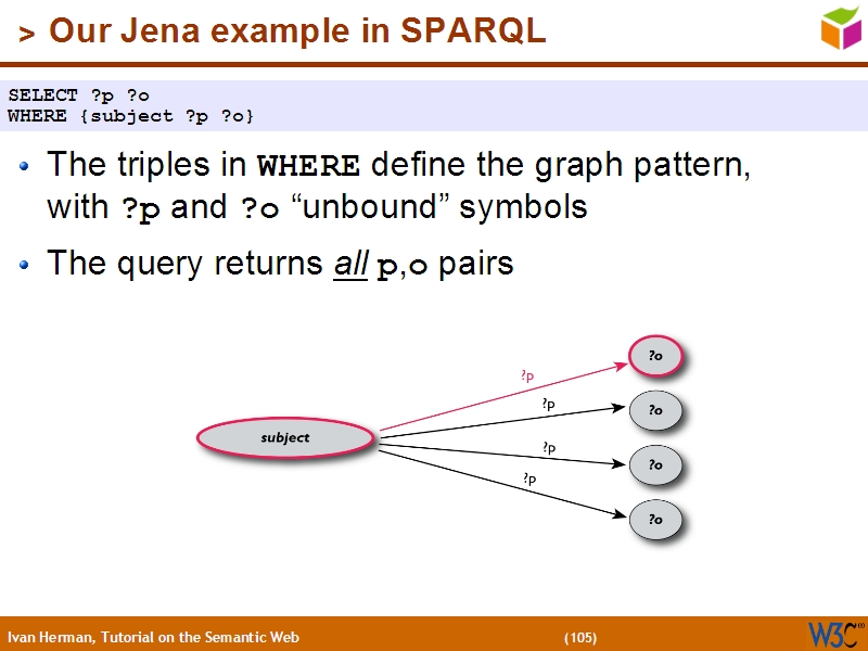 See the file text104.html for the textual representation of this slide