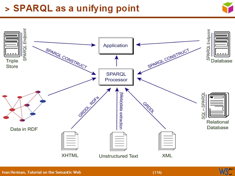 See the file text115.html for the textual representation of this slide