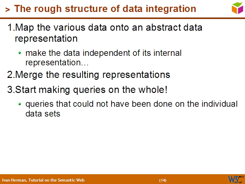 See the file text13.html for the textual representation of this slide