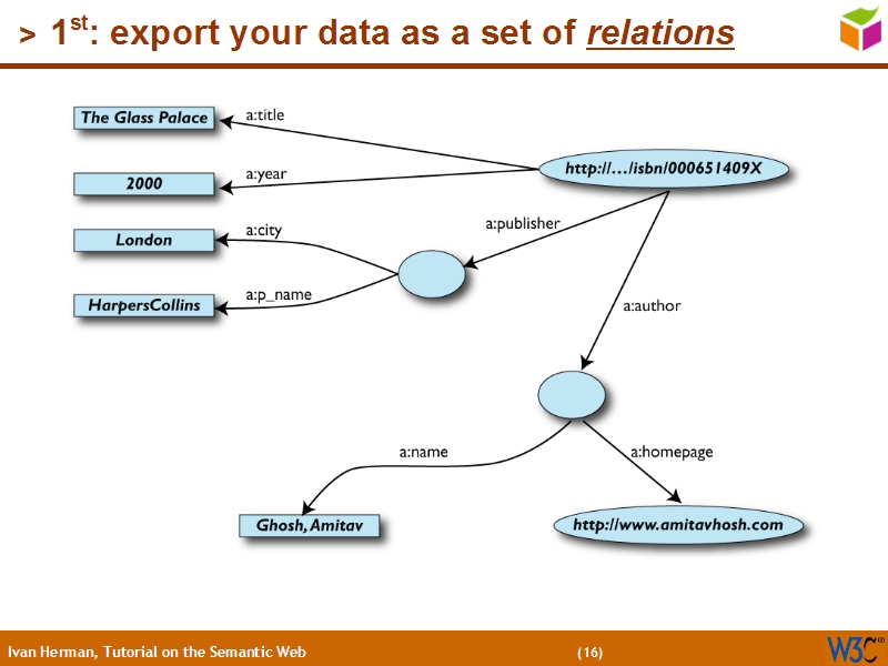 See the file text15.html for the textual representation of this slide