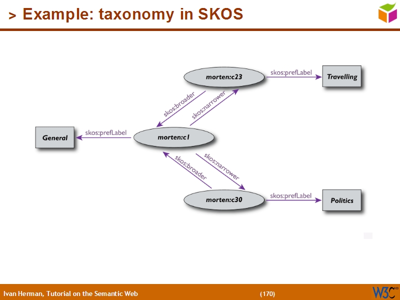 See the file text169.html for the textual representation of this slide