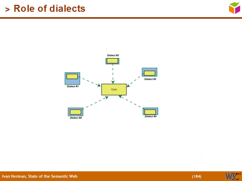 See the file text183.html for the textual representation of this slide