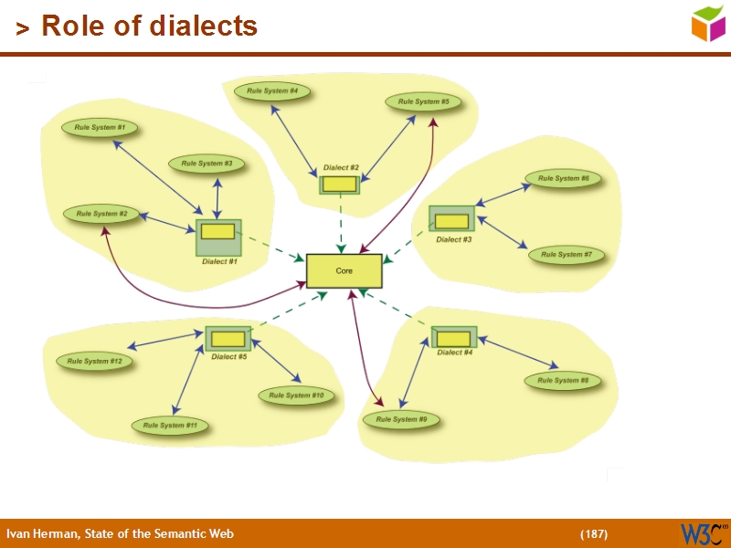 See the file text186.html for the textual representation of this slide