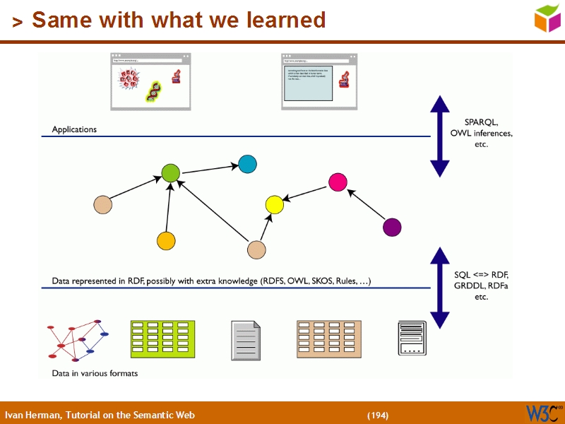 See the file text193.html for the textual representation of this slide