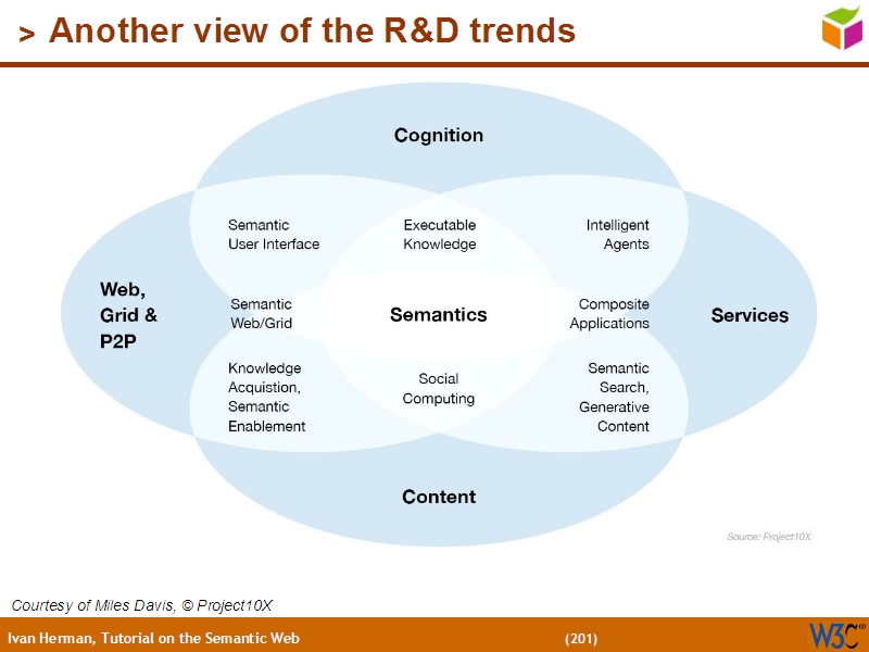 See the file text200.html for the textual representation of this slide