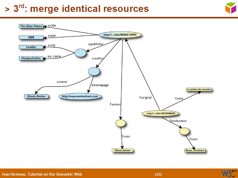 See the file text21.html for the textual representation of this slide
