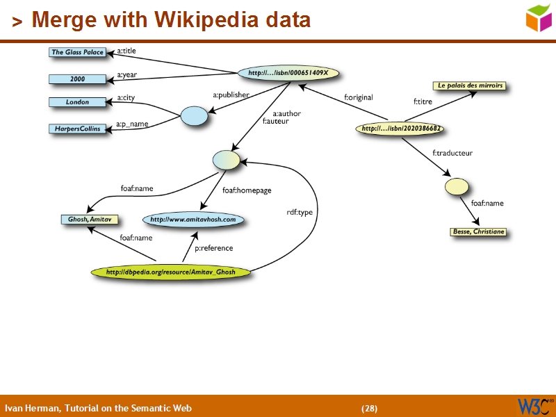 See the file text27.html for the textual representation of this slide