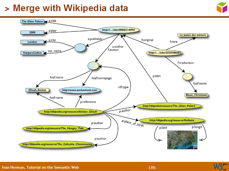 See the file text29.html for the textual representation of this slide
