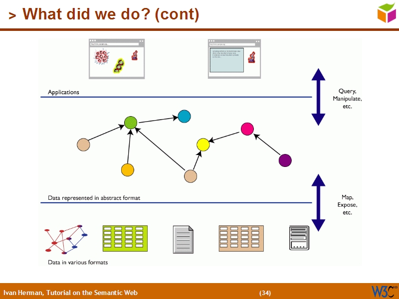 See the file text33.html for the textual representation of this slide