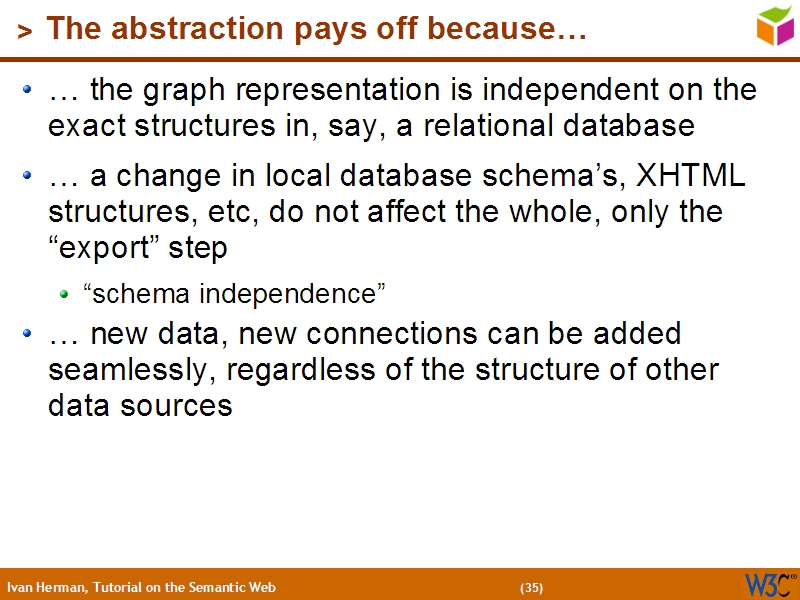 See the file text34.html for the textual representation of this slide