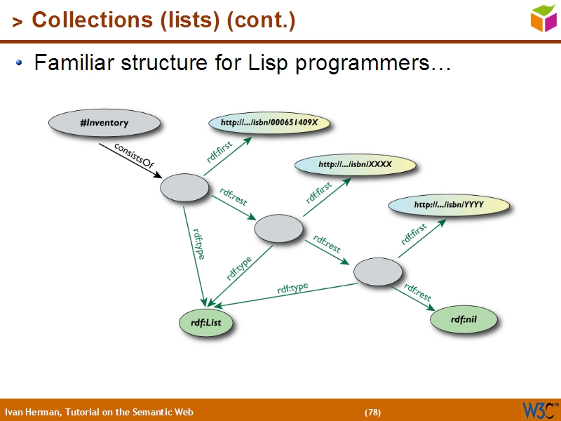 See the file text77.html for the textual representation of this slide