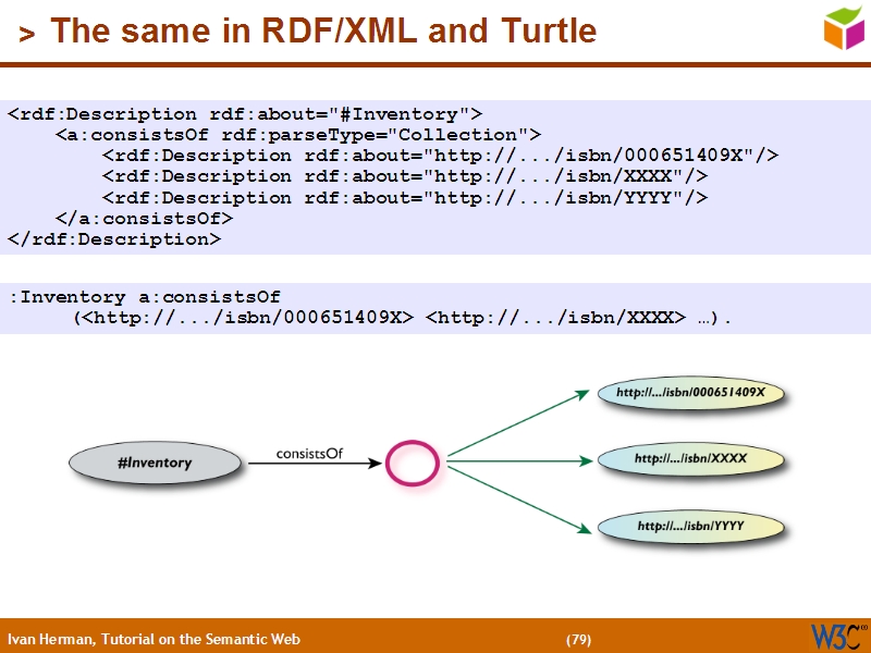 See the file text78.html for the textual representation of this slide