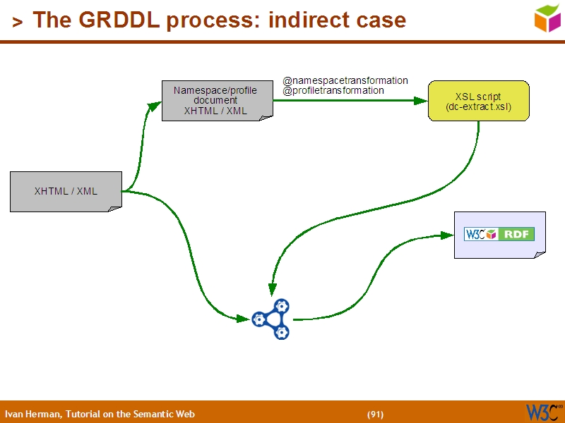 See the file text90.html for the textual representation of this slide