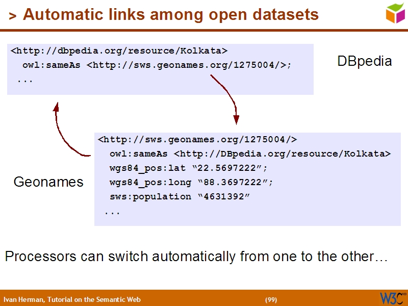 See the file text98.html for the textual representation of this slide