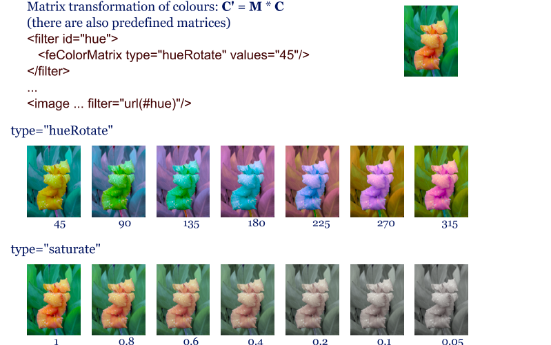 image replacement for an SVG file...