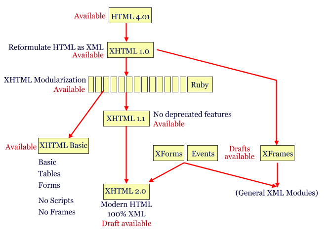 image replacement for an SVG file...