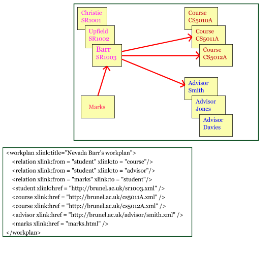 A workplan as an example for an extended link