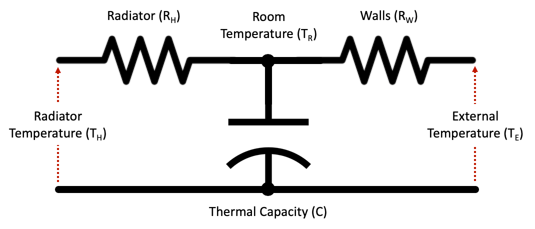 thermal model of room as an electrical circuit