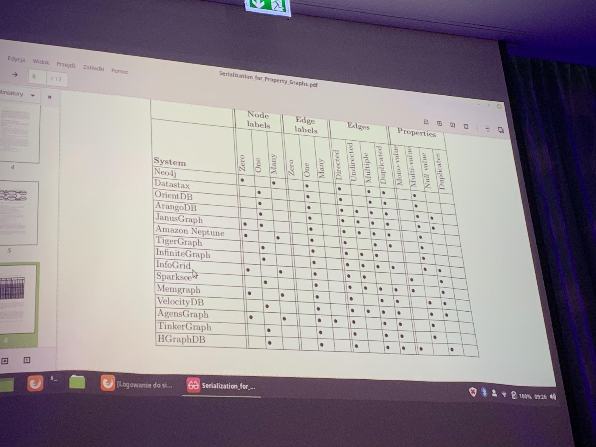 W3C Workshop on Web Standardization for Graph Data - 