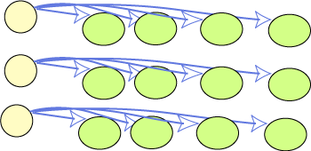 Arrows can make a table, an arrow from each row to each value