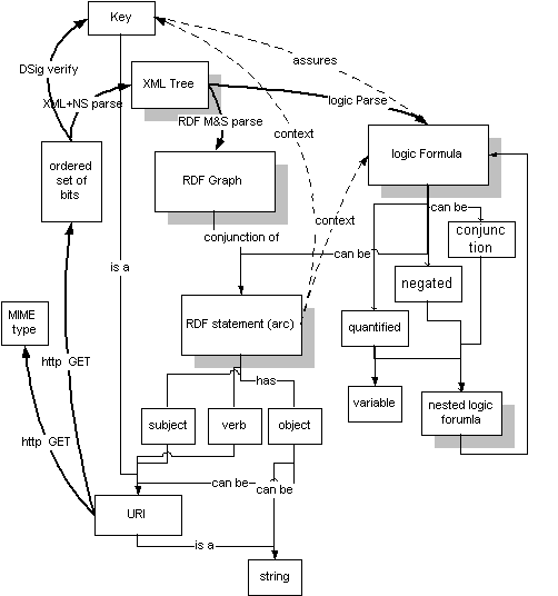 URI gets document which a parse