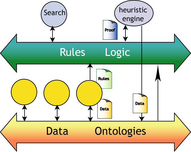 Protocols connect applications in bus architecture