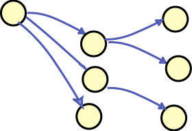 Arrows can make a table, an arrow from each row to each value