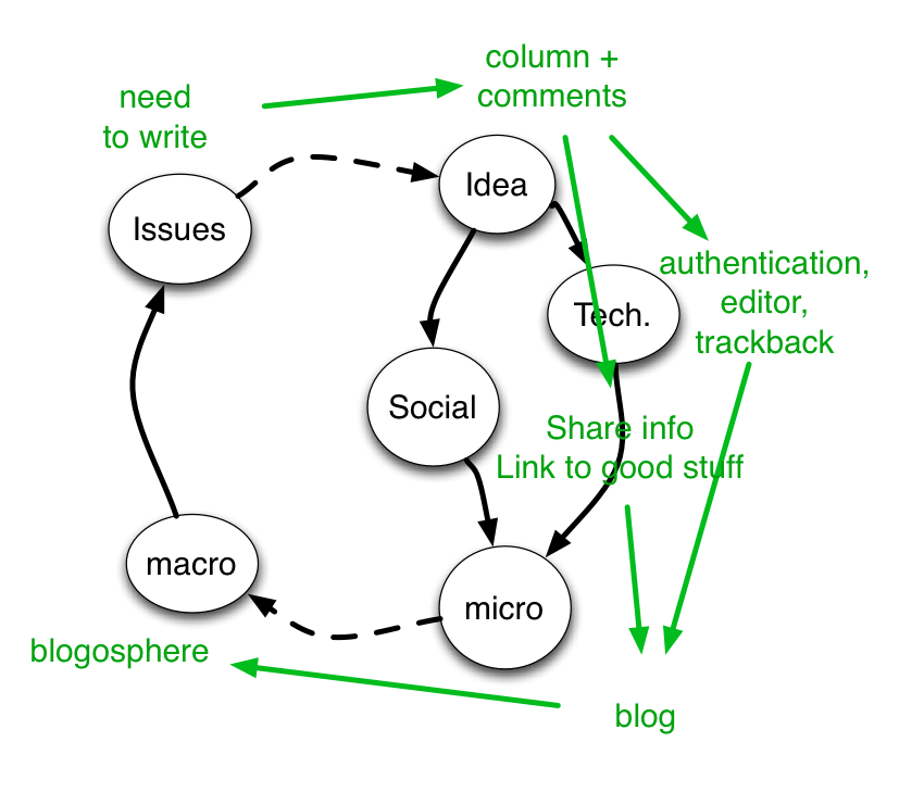 process of web science: wikipedia