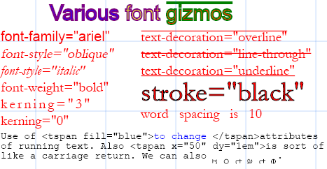styling and decoration of text