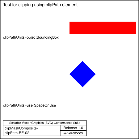 PNG file clipMaskComposite-clipPath-BE-02, which shows the correct result as a raster image