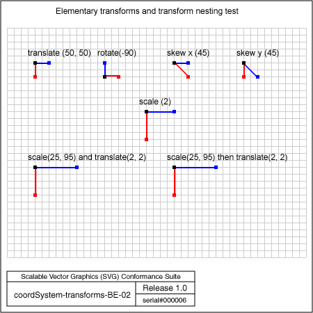 PNG file coordSystem-transforms-BE-02, which shows the correct result as a raster image