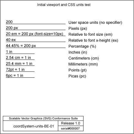 PNG file coordSystem-units-BE-01, which shows the correct result as a raster image