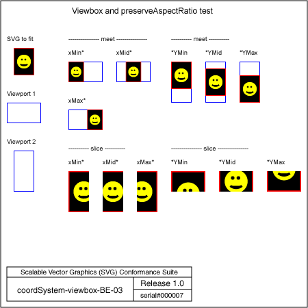 PNG file coordSystem-viewbox-BE-03, which shows the correct result as a raster image