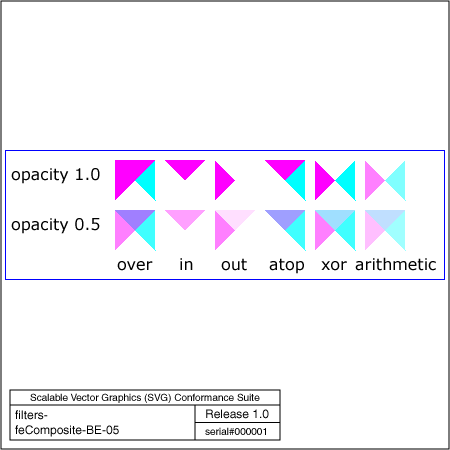 PNG file filters-feComposite-BE-05, which shows the correct result as a raster image
