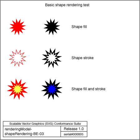 PNG file renderingModel-shapeRendering-BE-03, which shows the correct result as a raster image