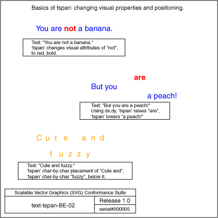 PNG file text-tspan-BE-02, which shows the correct result as a raster image